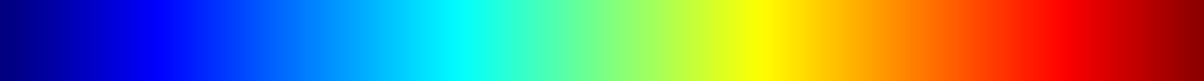 Heritability colour scale
